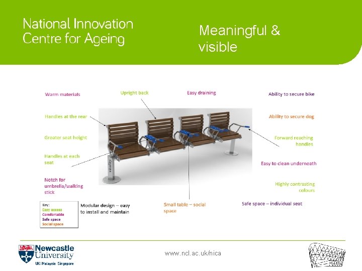 Meaningful & visible www. ncl. ac. uk/nica 