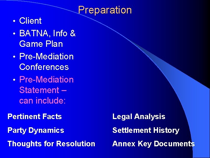  • Client Preparation • BATNA, Info & Game Plan • Pre-Mediation Conferences •