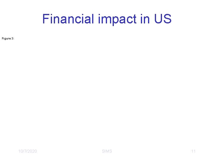 Financial impact in US Figure 3: 10/7/2020 SIMS 11 