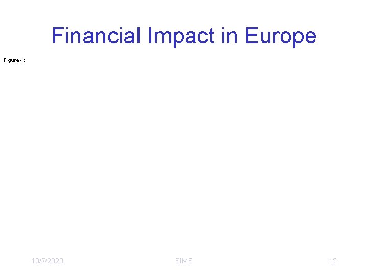 Financial Impact in Europe Figure 4: 10/7/2020 SIMS 12 