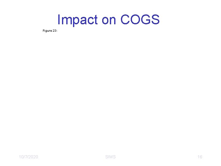 Impact on COGS Figure 23: 10/7/2020 SIMS 16 