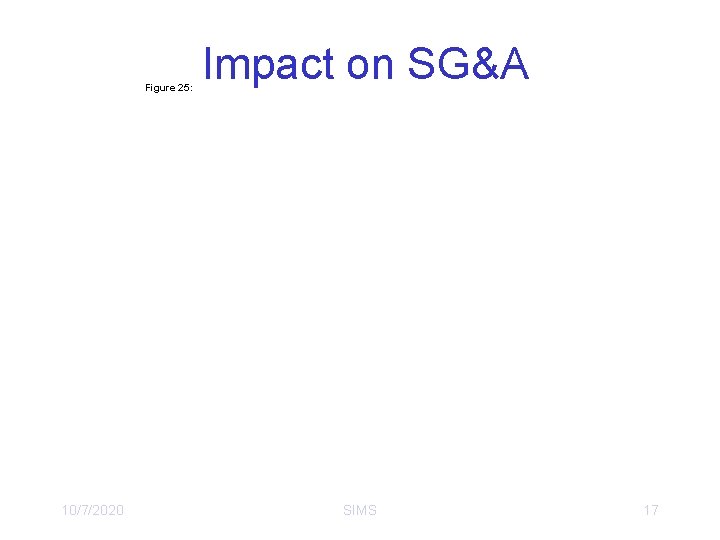 Figure 25: 10/7/2020 Impact on SG&A SIMS 17 