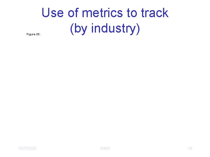 Figure 26: 10/7/2020 Use of metrics to track (by industry) SIMS 18 