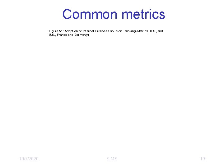 Common metrics Figure 51: Adoption of Internet Business Solution Tracking-Metrics (U. S. , and