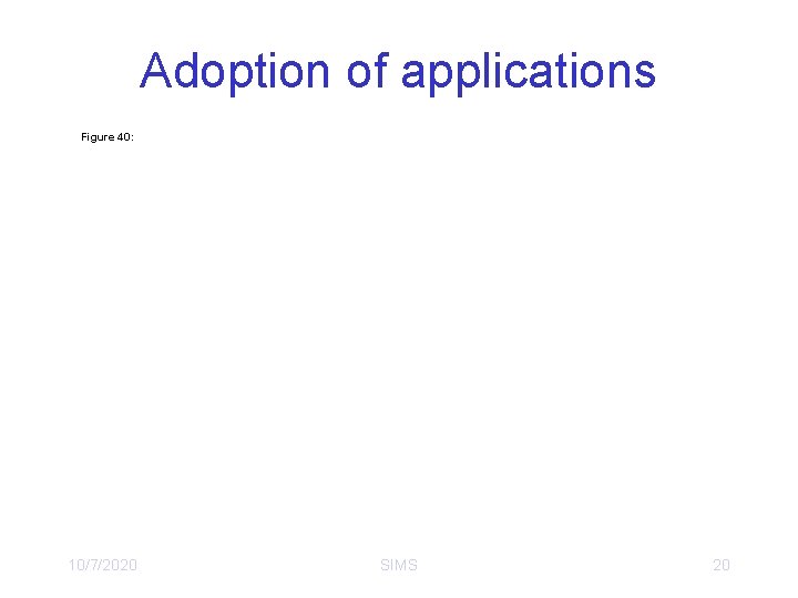Adoption of applications Figure 40: 10/7/2020 SIMS 20 