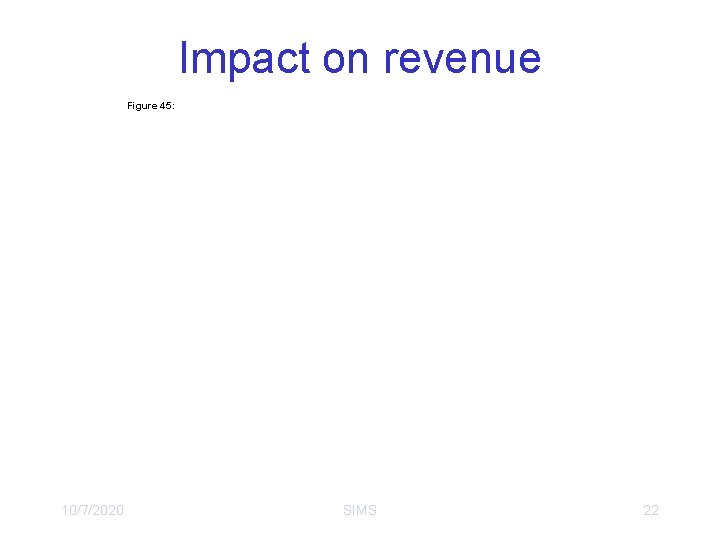 Impact on revenue Figure 45: 10/7/2020 SIMS 22 