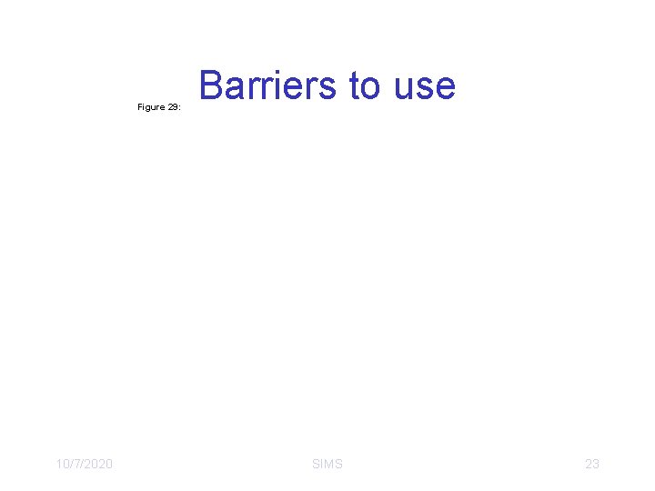 Figure 29: 10/7/2020 Barriers to use SIMS 23 