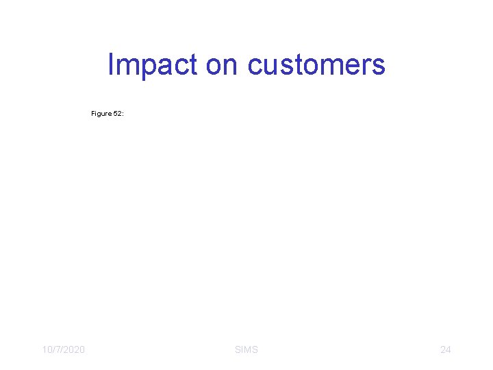 Impact on customers Figure 52: 10/7/2020 SIMS 24 