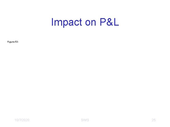 Impact on P&L Figure 53: 10/7/2020 SIMS 25 