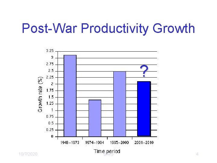 Post-War Productivity Growth ? 10/7/2020 SIMS 4 