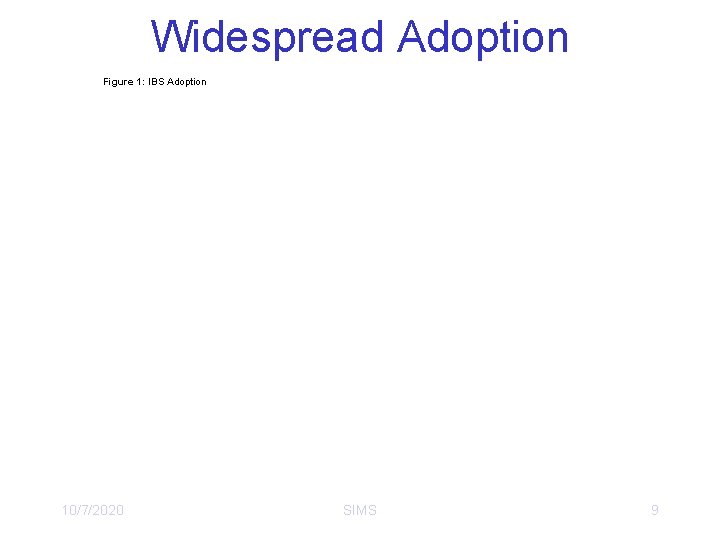 Widespread Adoption Figure 1: IBS Adoption 10/7/2020 SIMS 9 