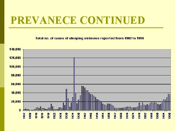 PREVANECE CONTINUED 