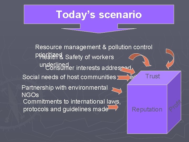 Today’s scenario Resource management & pollution control prioritized Health & Safety of workers underlined