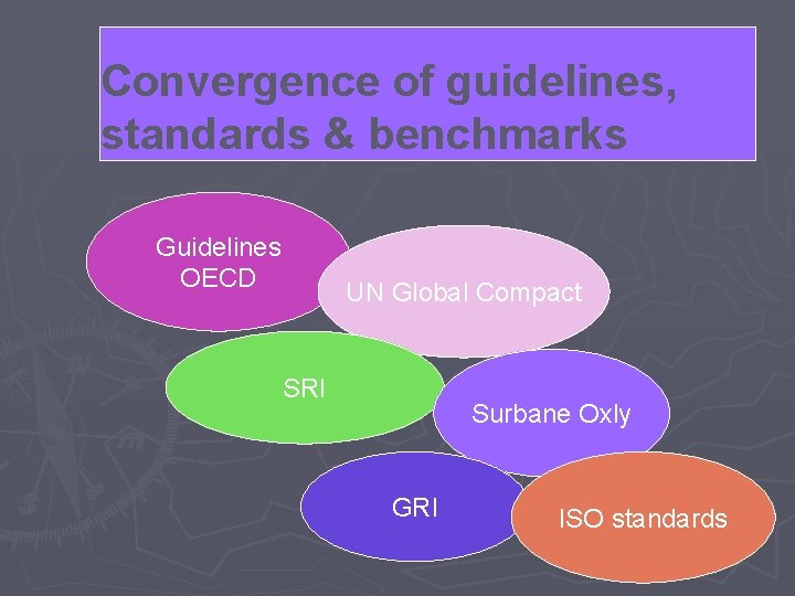 Convergence of guidelines, standards & benchmarks Guidelines OECD UN Global Compact SRI Surbane Oxly