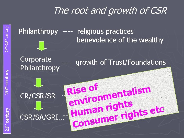 21 st century 20 th century 17 th-18 th century The root and growth
