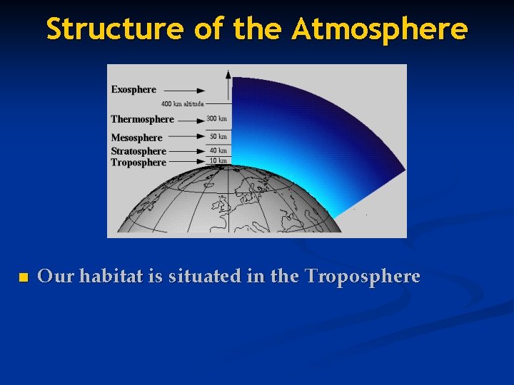 Structure of the Atmosphere n Our habitat is situated in the Troposphere 
