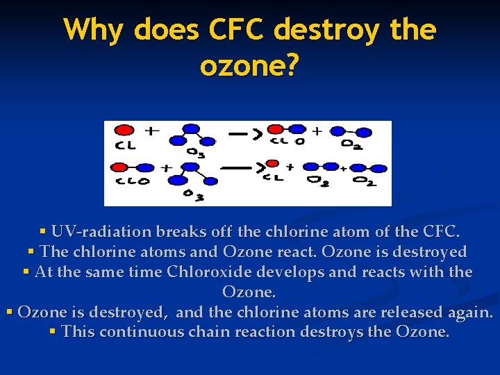Why does CFC destroy the ozone? § UV-radiation breaks off the chlorine atom of
