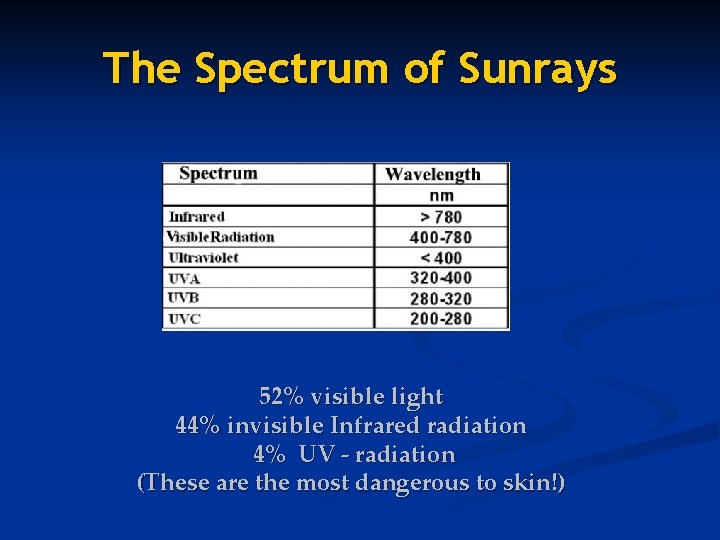 The Spectrum of Sunrays 52% visible light 44% invisible Infrared radiation 4% UV -