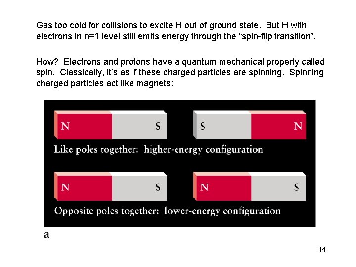 Gas too cold for collisions to excite H out of ground state. But H