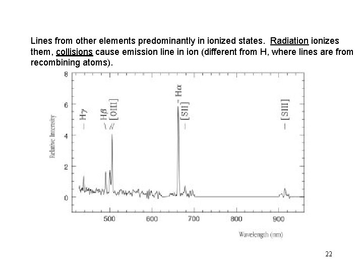 Lines from other elements predominantly in ionized states. Radiation ionizes them, collisions cause emission