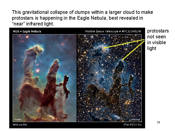 This gravitational collapse of clumps within a larger cloud to make protostars is happening