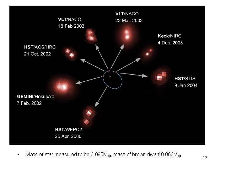  • Mass of star measured to be 0. 085 M , mass of