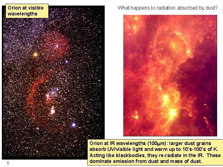 Orion at visible wavelengths 5 What happens to radiation absorbed by dust? Orion at