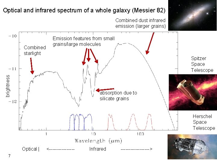 Optical and infrared spectrum of a whole galaxy (Messier 82) Combined dust infrared emission