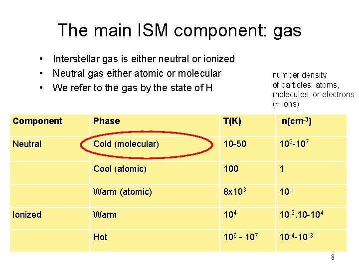 The main ISM component: gas • Interstellar gas is either neutral or ionized •