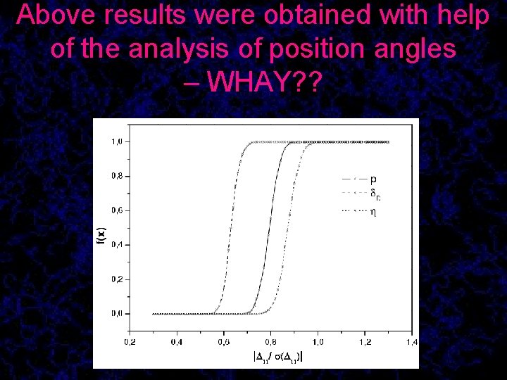 Above results were obtained with help of the analysis of position angles – WHAY?