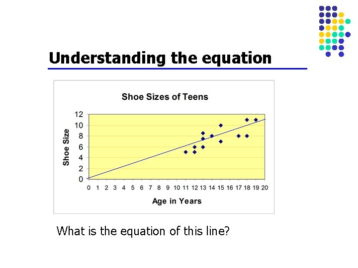 Understanding the equation What is the equation of this line? 