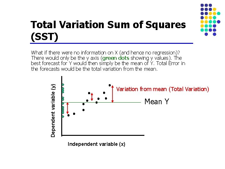 Total Variation Sum of Squares (SST) Dependent variable (y) What if there were no