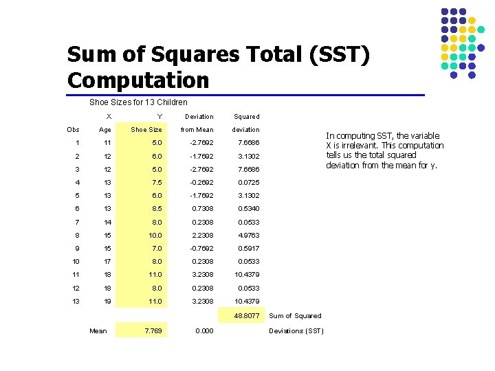 Sum of Squares Total (SST) Computation Shoe Sizes for 13 Children X Y Deviation