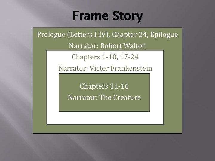 Frame Story 