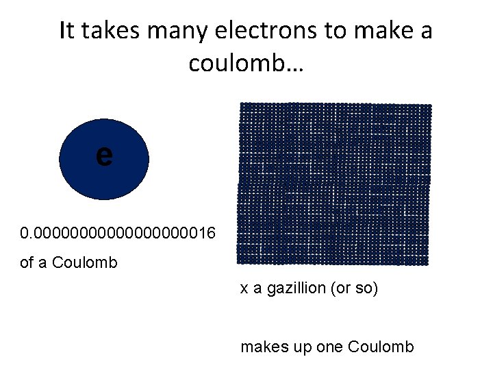 It takes many electrons to make a coulomb… e 0. 00000000016 of a Coulomb