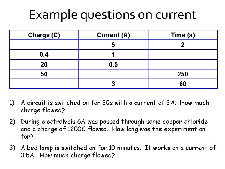 Example questions on current Charge (C) Current (A) Time (s) 5 2 0. 4