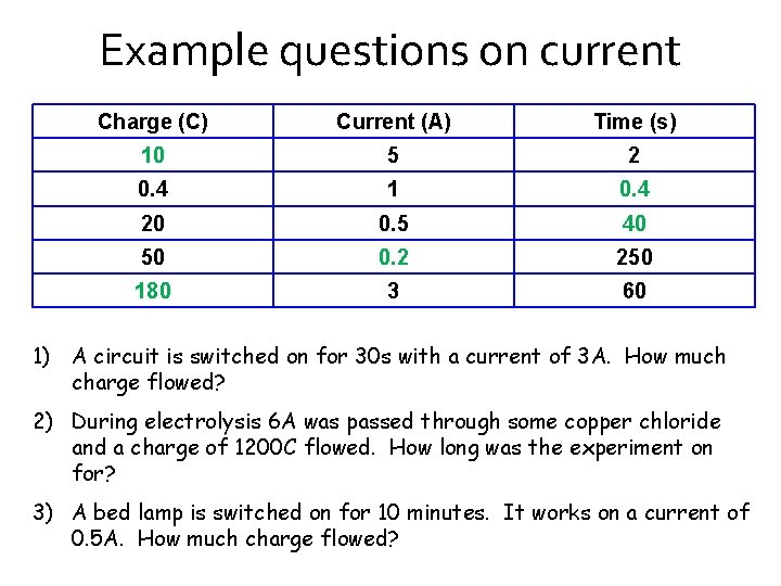 Example questions on current Charge (C) Current (A) Time (s) 10 5 2 0.