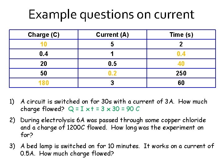 Example questions on current Charge (C) Current (A) Time (s) 10 5 2 0.
