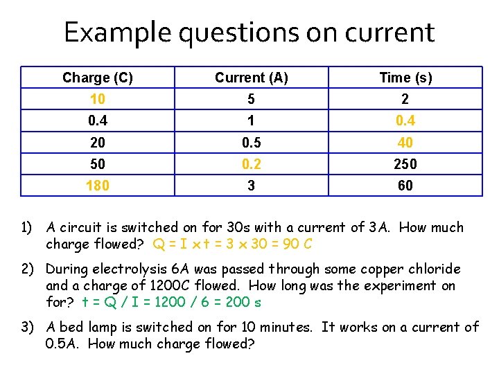 Example questions on current Charge (C) Current (A) Time (s) 10 5 2 0.