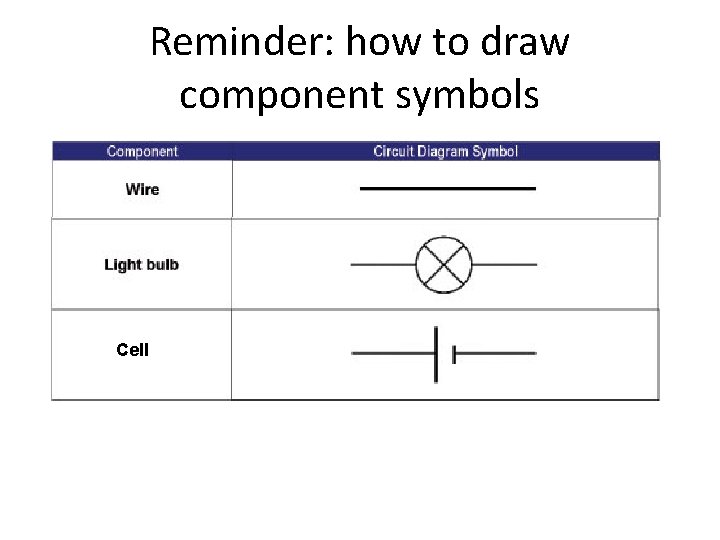 Reminder: how to draw component symbols Cell 