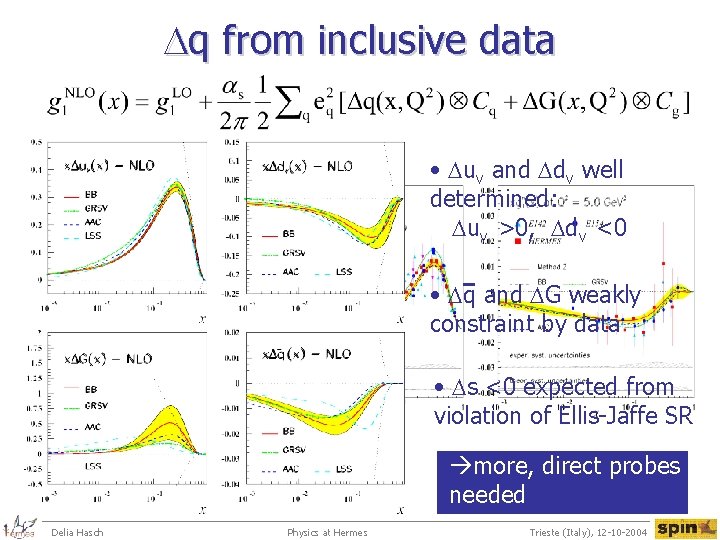 Dq from inclusive data • Duv and Ddv well determined: Duv >0, Ddv <0