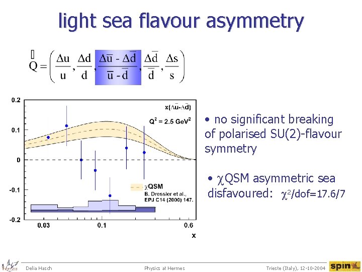 light sea flavour asymmetry • no significant breaking of polarised SU(2)-flavour symmetry • c.