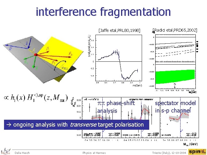 interference fragmentation [Jaffe etal, PRL 80, 1998] pp phase-shift analysis [Radici etal, PRD 65,