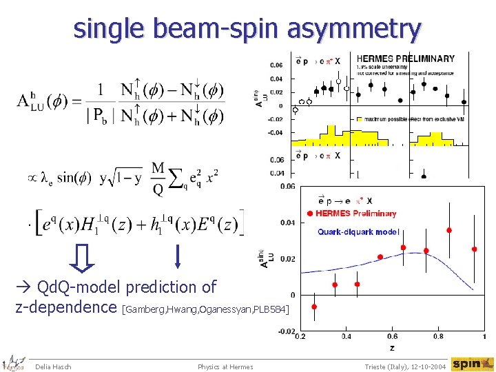 single beam-spin asymmetry Qd. Q-model prediction of z-dependence [Gamberg, Hwang, Oganessyan, PLB 584] Delia