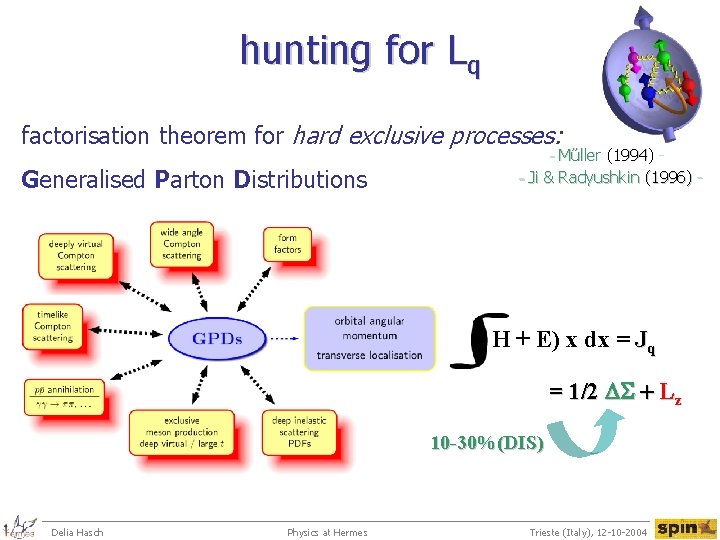 hunting for Lq factorisation theorem for hard exclusive processes: Generalised Parton Distributions - Műller