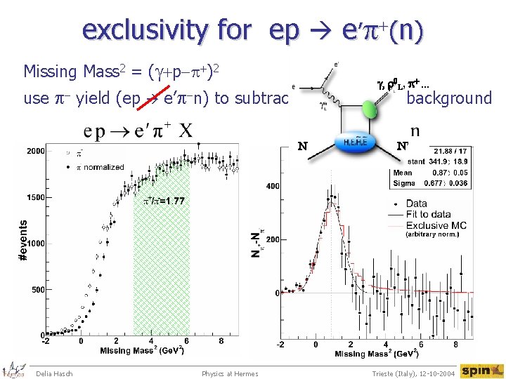 exclusivity for ep e’p+(n) Missing Mass 2 = (g+p-p+)2 g, r 0 L, p+.