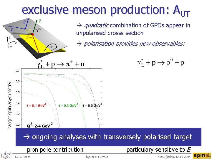 exclusive meson production: AUT quadratic combination of GPDs appear in unpolarised crosss section target