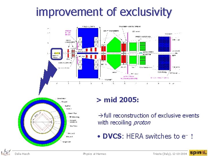 improvement of exclusivity > mid 2005: full reconstruction of exclusive events with recoiling proton