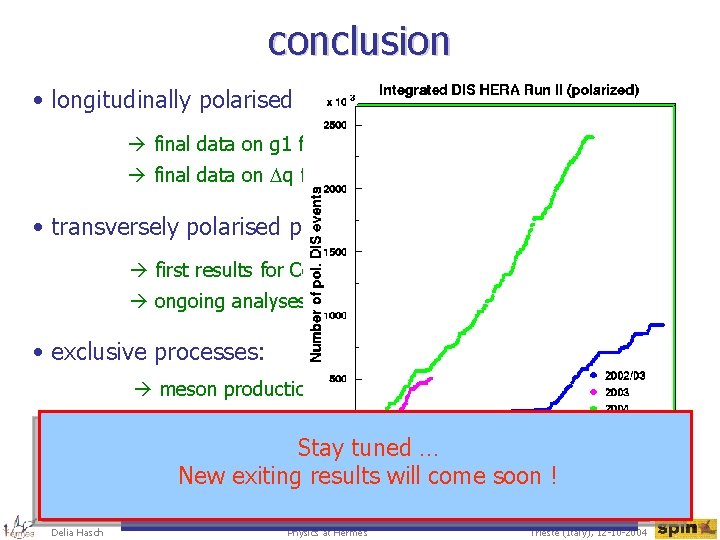 conclusion • longitudinally polarised protons and deuterons: final data on g 1 for proton