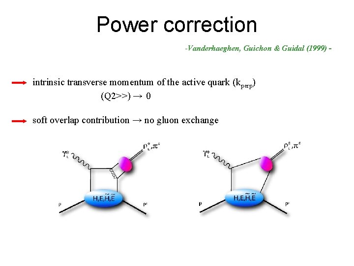 Power correction -Vanderhaeghen, Guichon & Guidal (1999) - intrinsic transverse momentum of the active